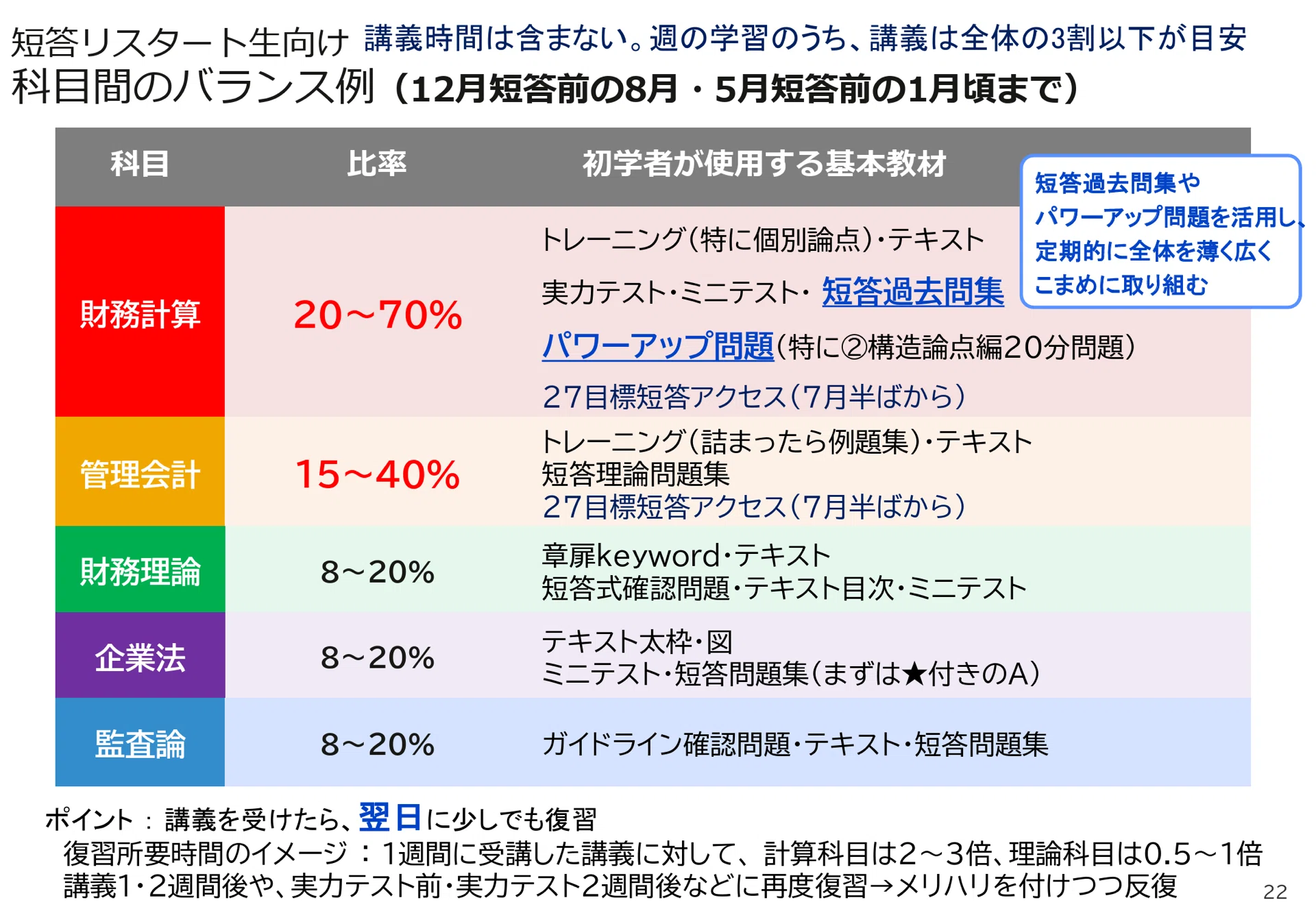 141 2026年5月短答後状況別①69%未満の方向け｜TAC公認会計士講座講師