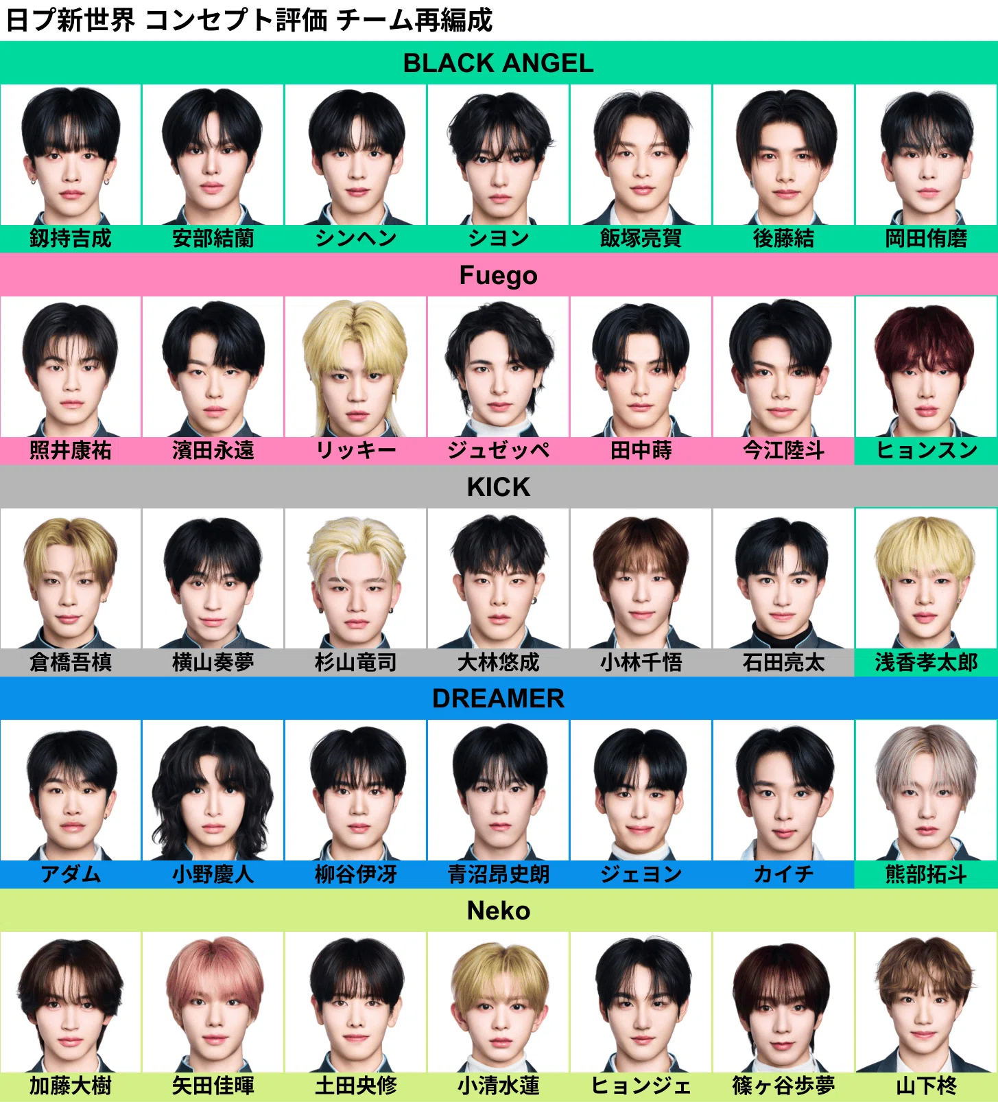 日プ新世界】PRODUCE 101 JAPAN 新世界⑧｜M