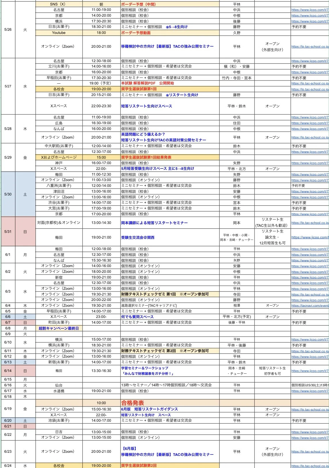 143 2026年5月短答後状況別③69%以上_短答後から論文対策開始｜TAC公認