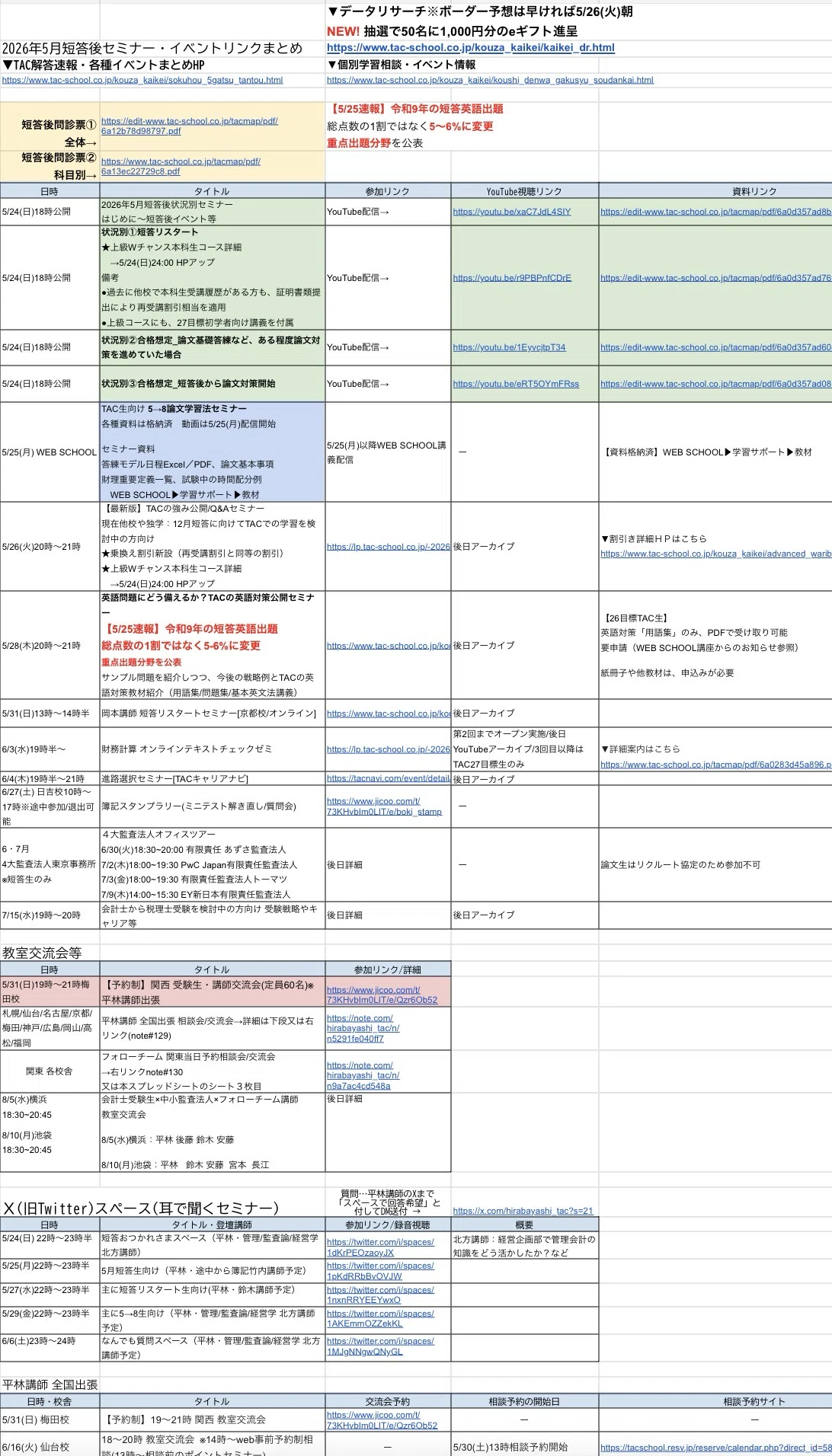 143 2026年5月短答後状況別③69%以上_短答後から論文対策開始｜TAC公認