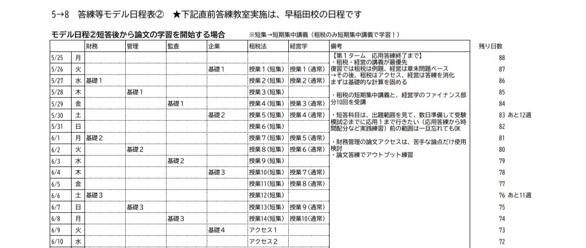 143 2026年5月短答後状況別③69%以上_短答後から論文対策開始｜TAC公認