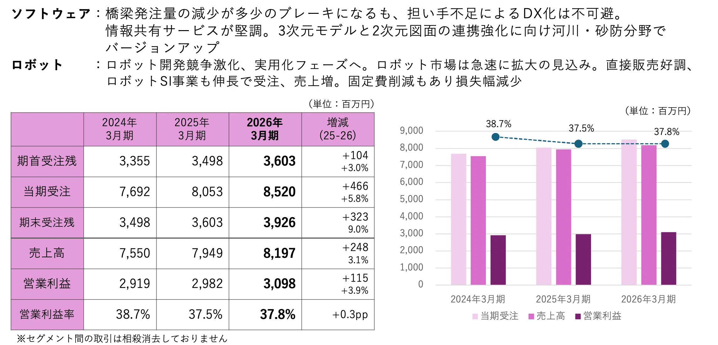 企業分析 川田テクノロジーズ（3443）｜sfmot