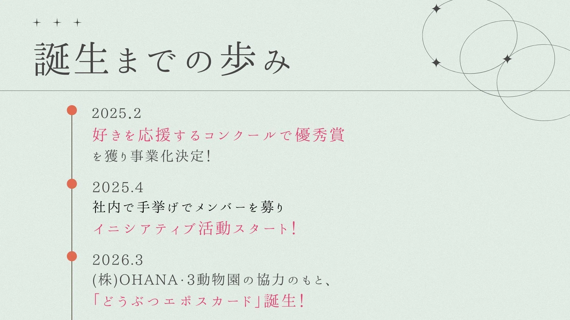 どうぶつエポスカード」誕生秘話！｜マルイノホンネ│丸井グループ
