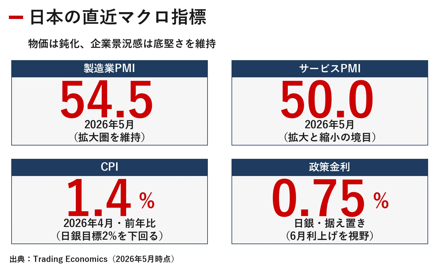 日本金融市場レポート 2026年5月25日｜｜宮野宏樹