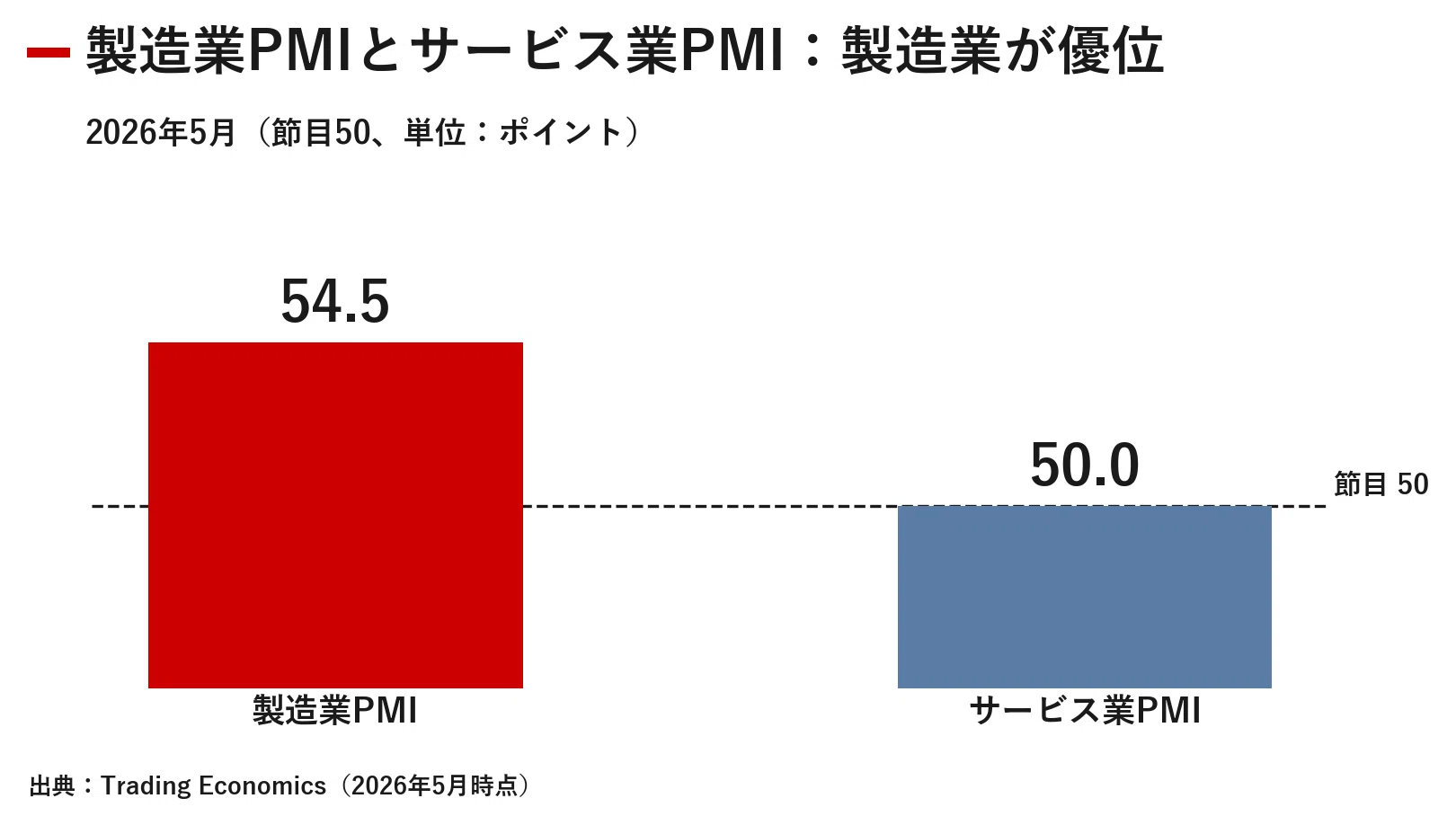 日本金融市場レポート 2026年5月25日｜｜宮野宏樹