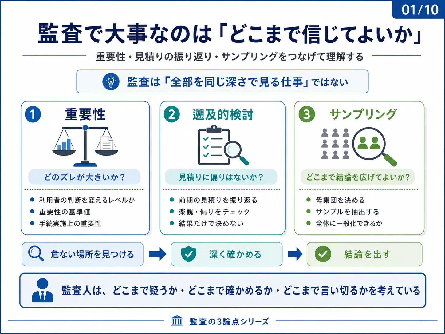 監査で大事なのは「数字を見ること」ではなく「どこまで信じていいかを