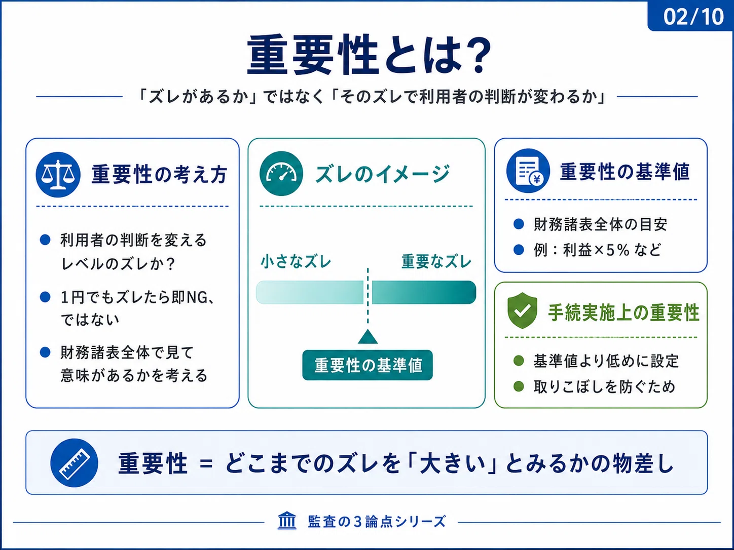 監査で大事なのは「数字を見ること」ではなく「どこまで信じていいかを