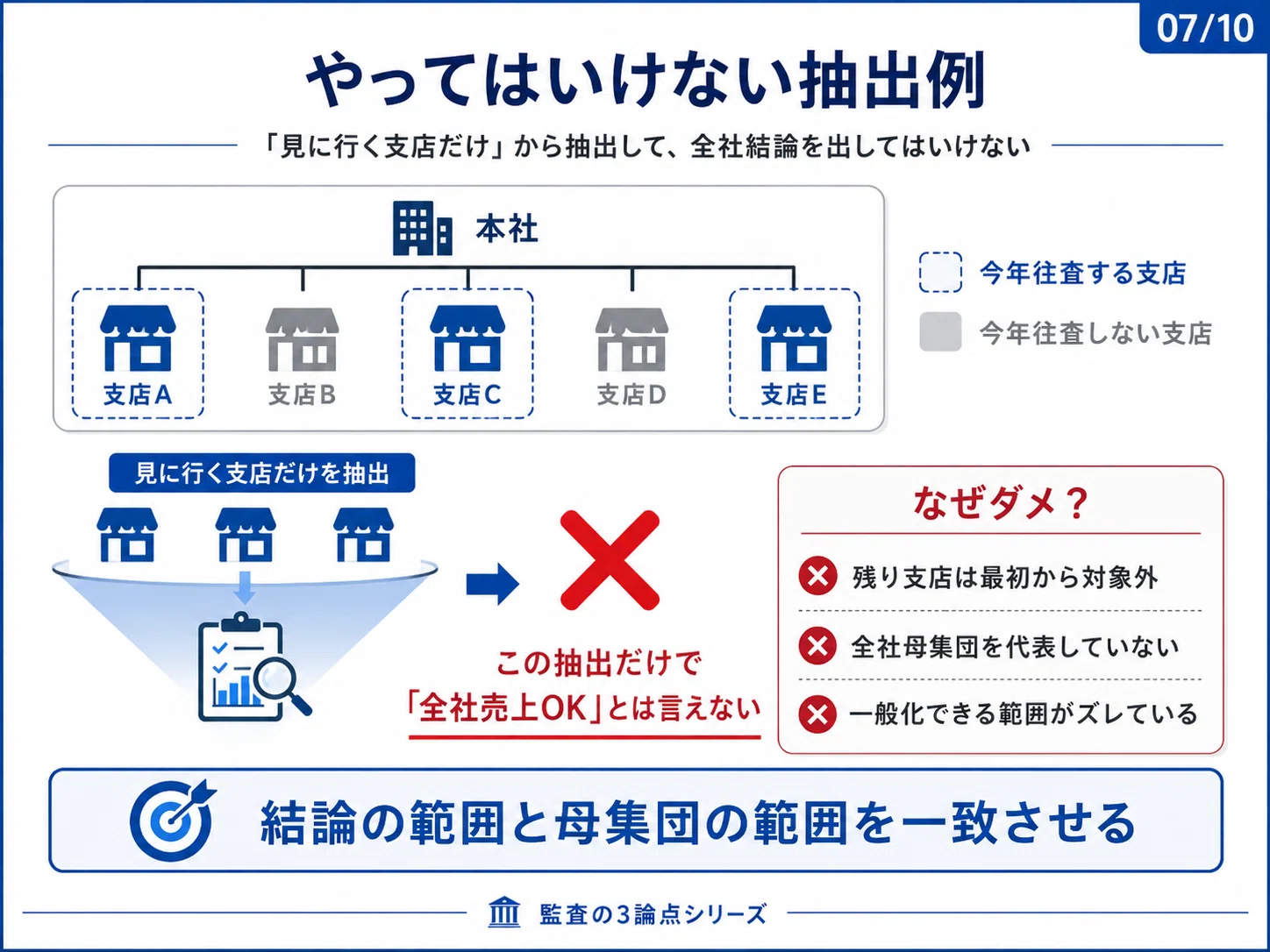 監査で大事なのは「数字を見ること」ではなく「どこまで信じていいかを
