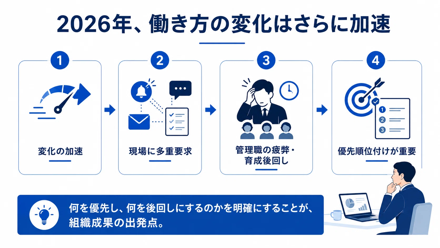 AI時代のリーダー育成～本当に投資すべき「4つのレバー」とは｜MSC