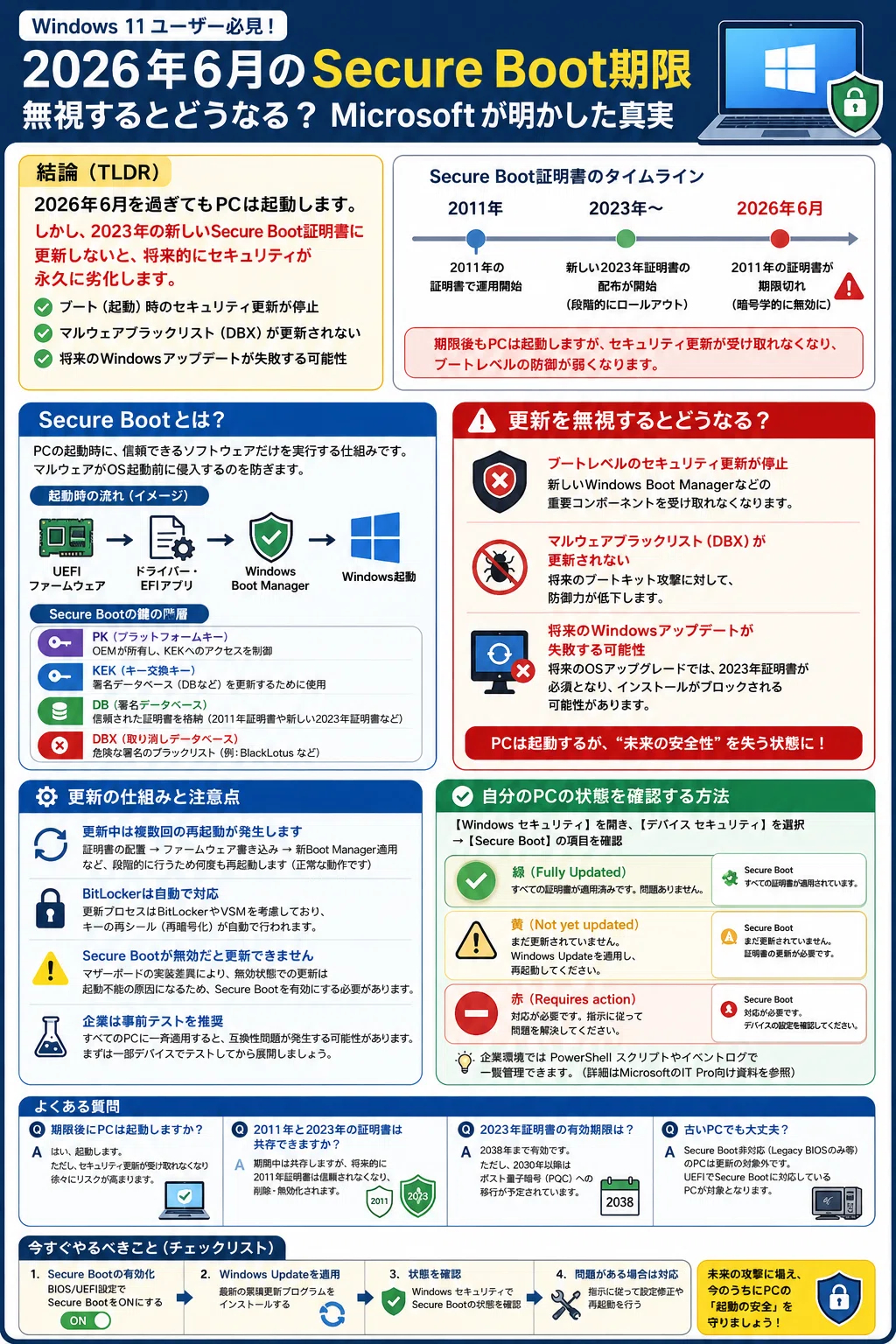 Windows 11】2026年6月の「Secure Boot期限」を無視すると何が起きる