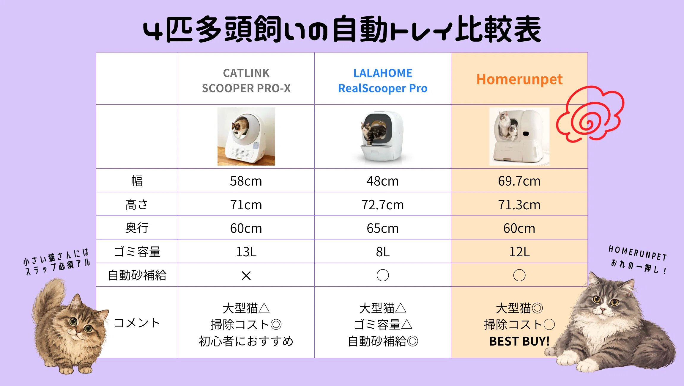 自動猫トイレ3台使って分かったこと｜4匹多頭飼いが本音レビュー
