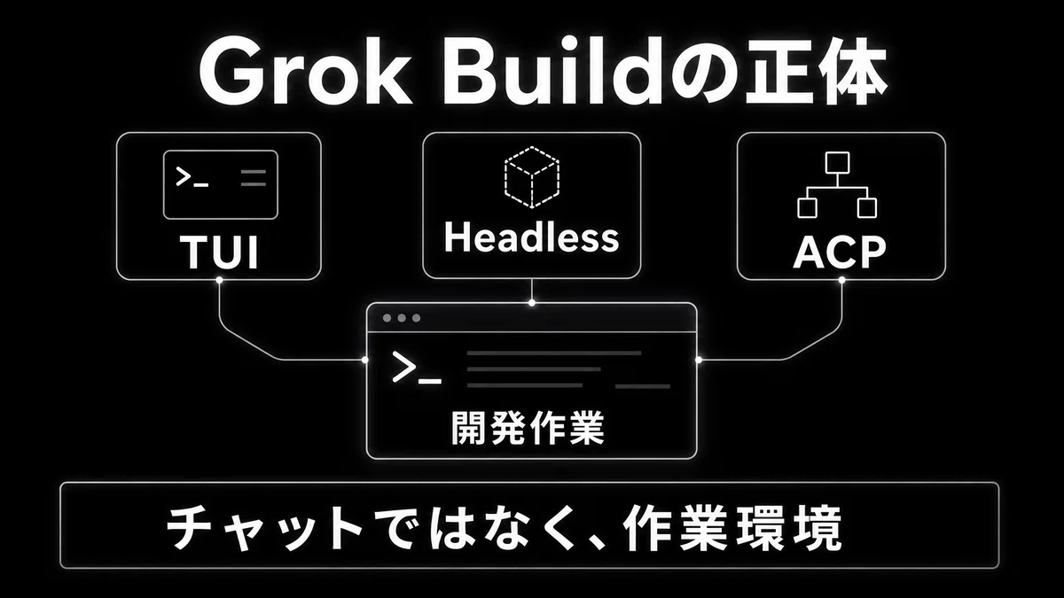 【完全解説】Grok Build入門〜最初の1時間で見るべき使い方と注意点〜｜KAWAI