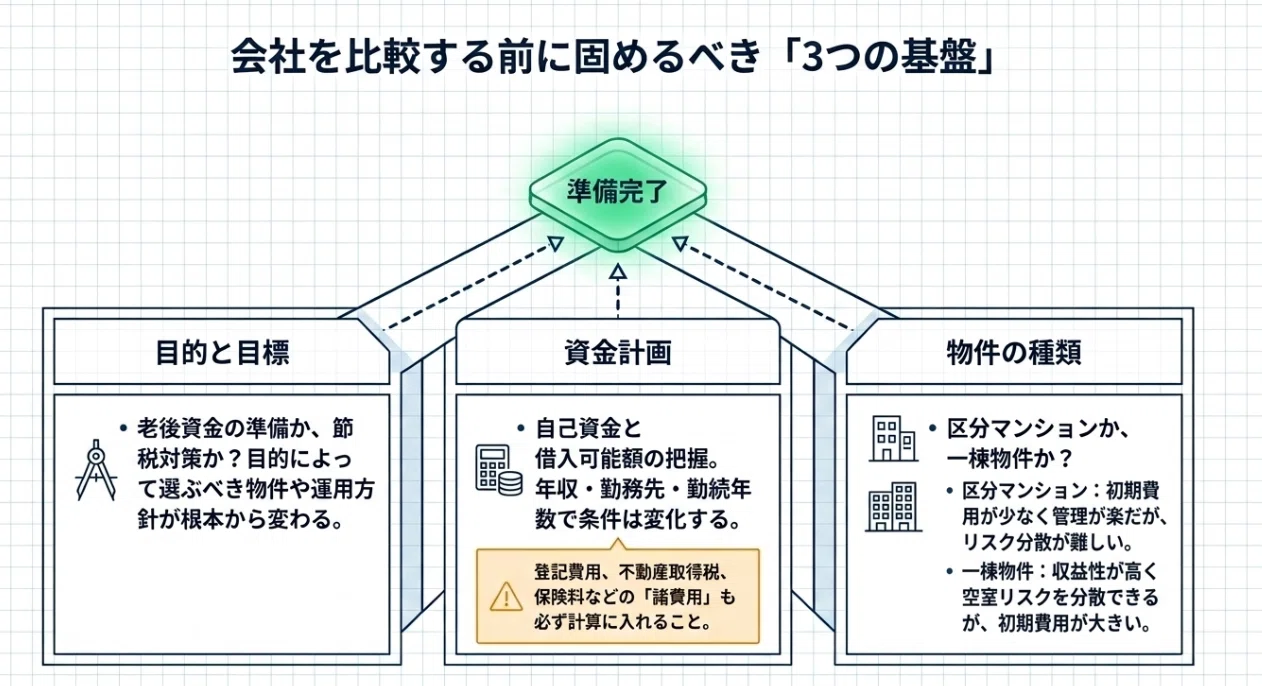 不動産投資会社の比較ポイント】を簡単解説！選び方の基準を要点まとめ