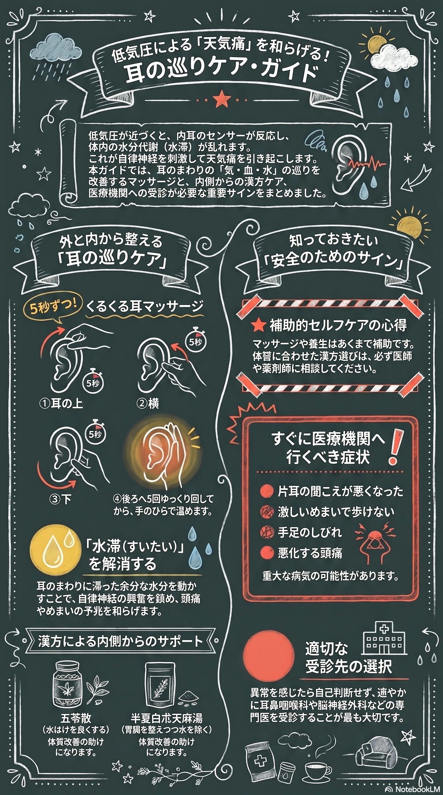 秘符(Max⭐︎)平常心　病気　精神　神経　耳　聴力　護符　霊符　お守り 秘符(Max⭐︎様 専用)平常心 病気 精神 神経 耳 聴力 護符 霊符 お守り
