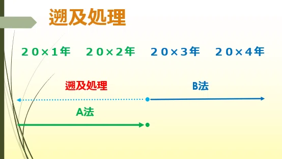 過去問で学ぶ会計基準』⑥財務諸表の遡及処理｜会研OB