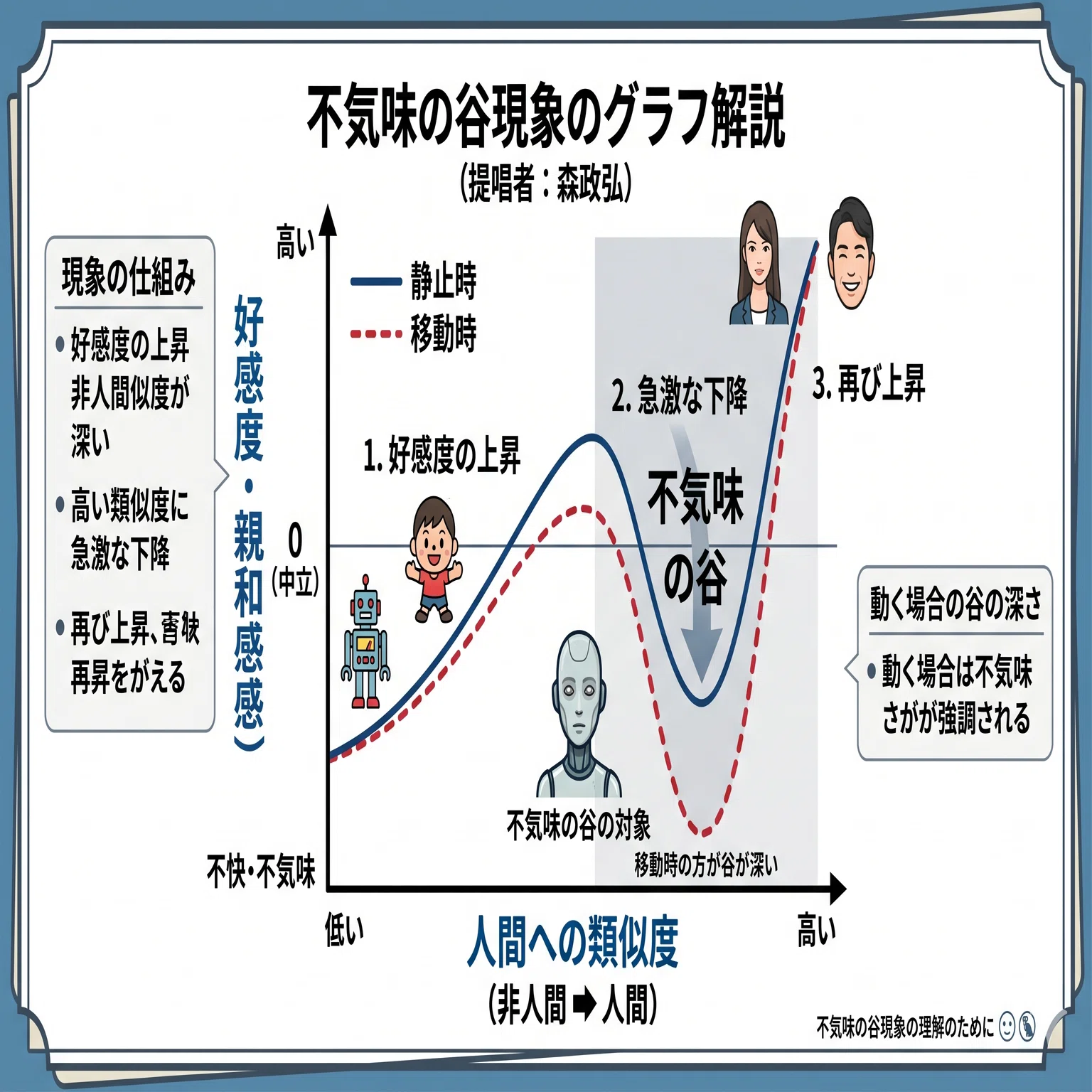 不気味 の 谷