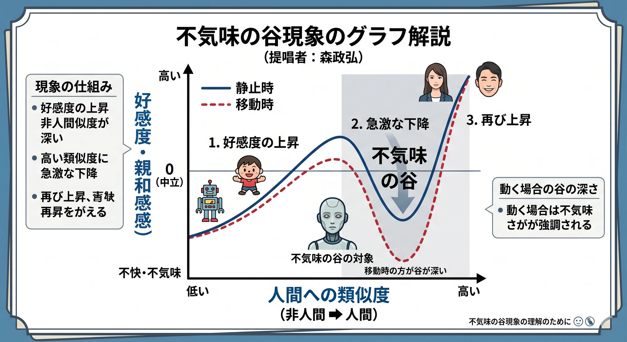 活動歴および当時の関連ビジュアル記録