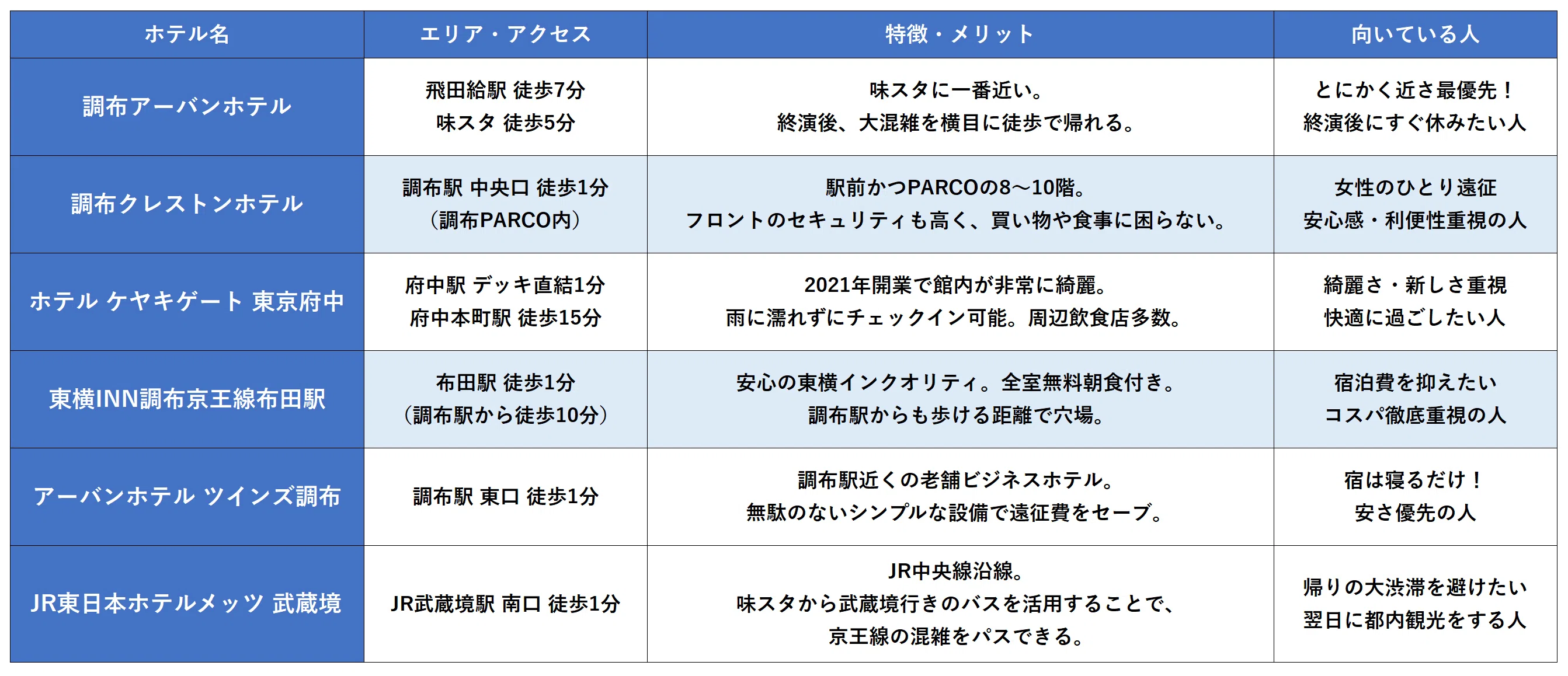 活動歴および当時の関連ビジュアル記録