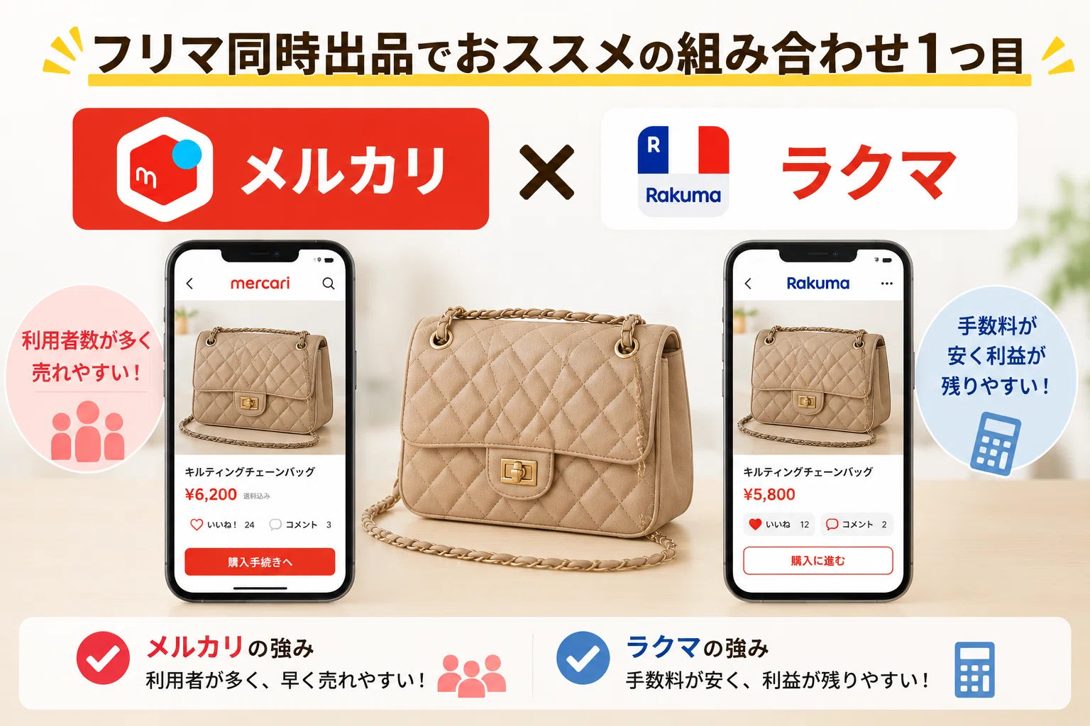 How listing on multiple flea market apps changes your sales speed