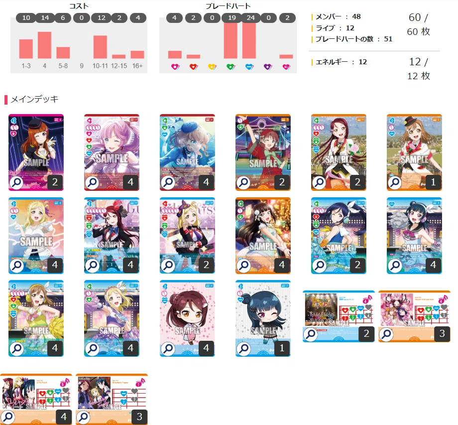 ラブカ】Aquoursのデッキ｜パッキー