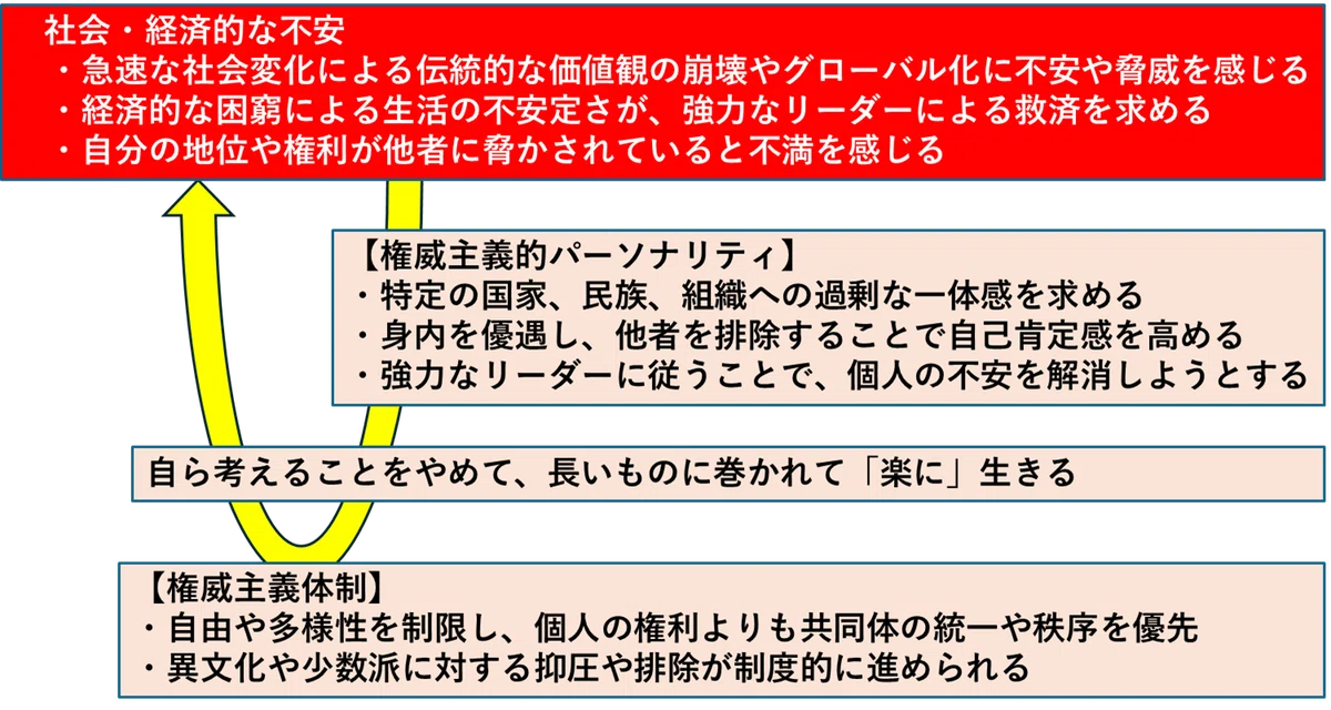 権威主義的思想からの脱却|ゆるりと探求