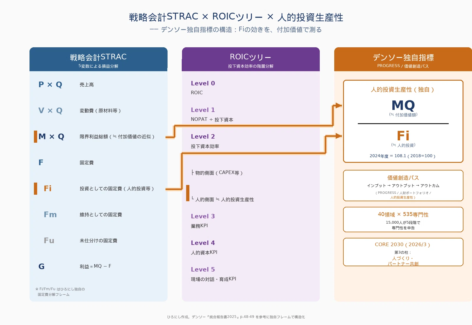 他社の手本』と評された一行──デンソー「人的投資生産性」に込められ