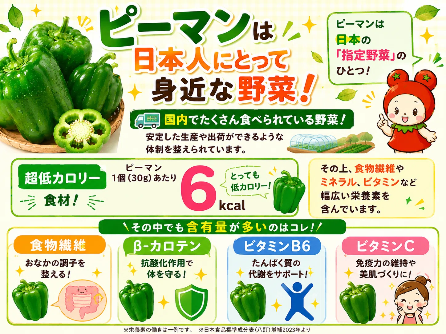 ピーマン 栄養