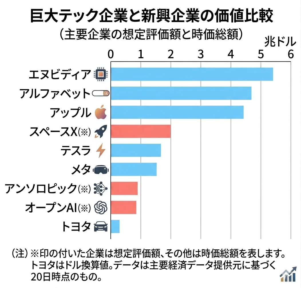 株式市場の人気の見方―いかに投資家の行動を探るか 株式市場の人気の見方―いかに投資家の行動を探るか 株価チャートの見方