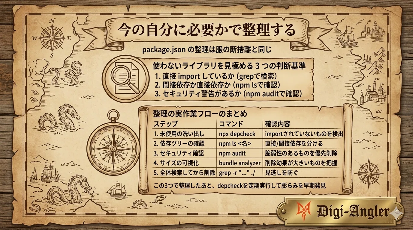package.json が膨らんだ僕が使わないライブラリを見極めた話｜おおとろ⌇