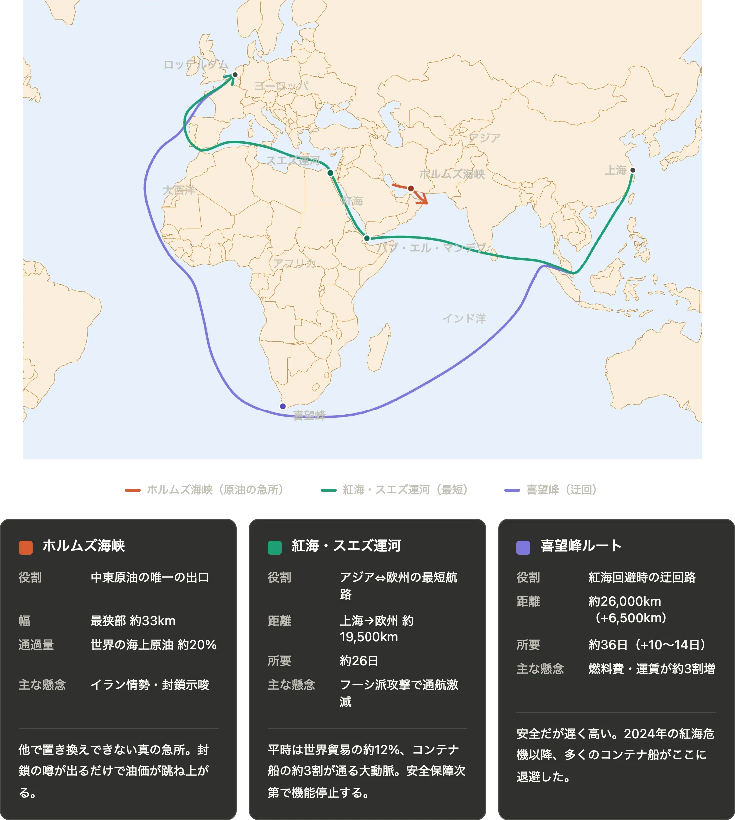 紅海問題】フルスペック安全在庫式で考える、”サプライチェーンの強靭