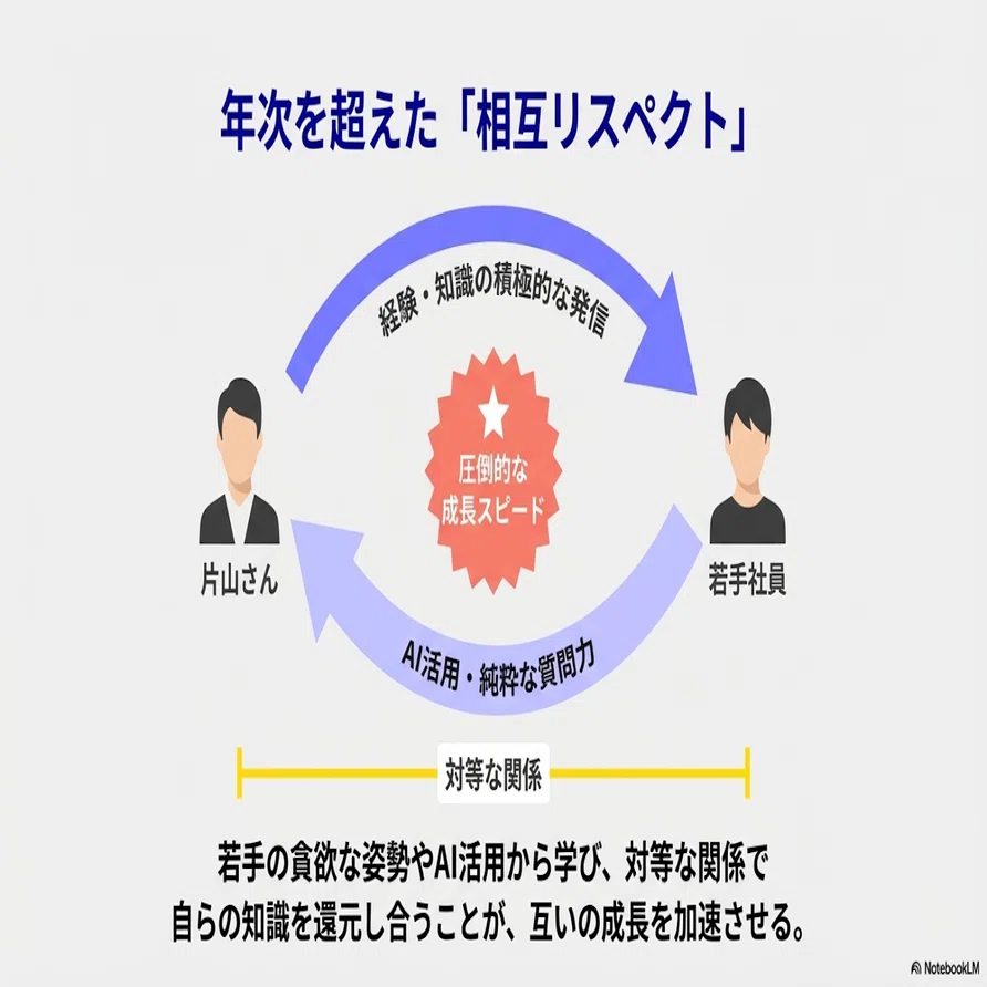 やったことがない」から始まる成長——まず受ける、まず飛び込む、それが