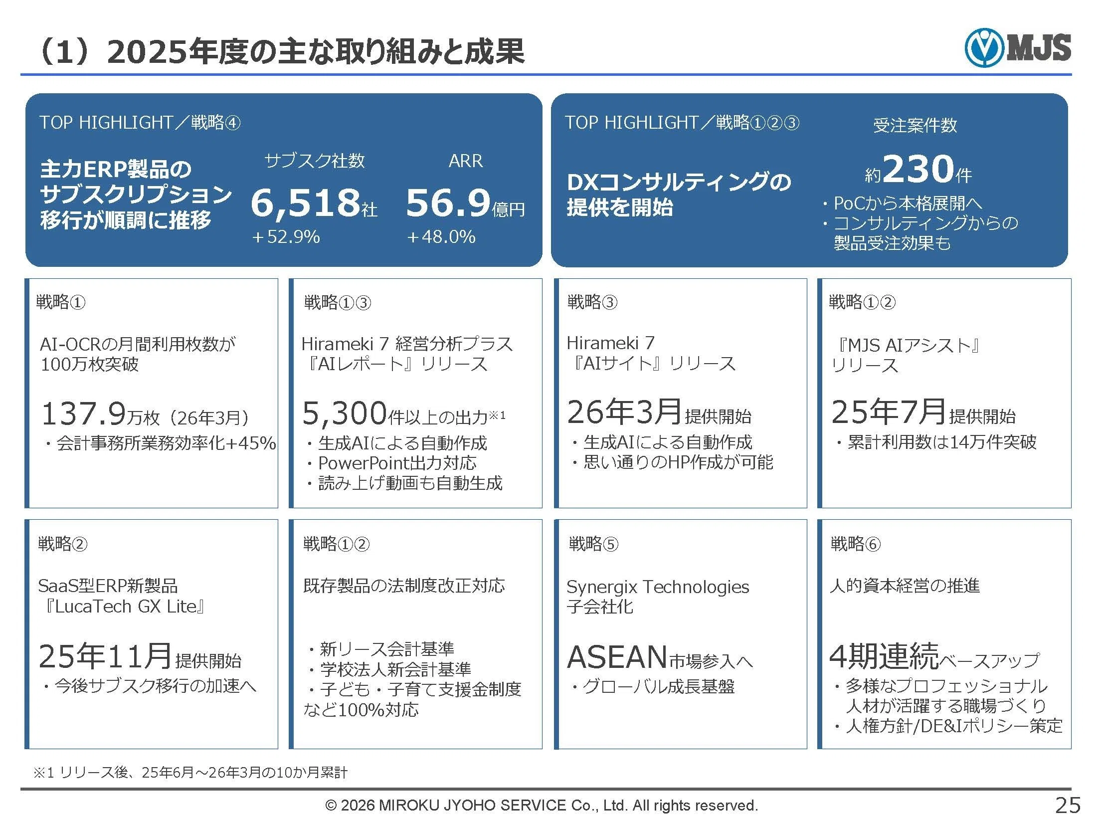 事業へのAI活用を具体的に盛り込んだ、MJSグループの2025年度本決算