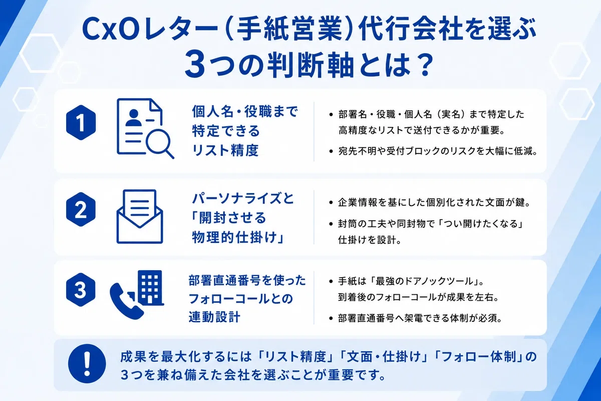 CxOレター営業代行会社を選ぶ際の判断軸を3つに整理した図解