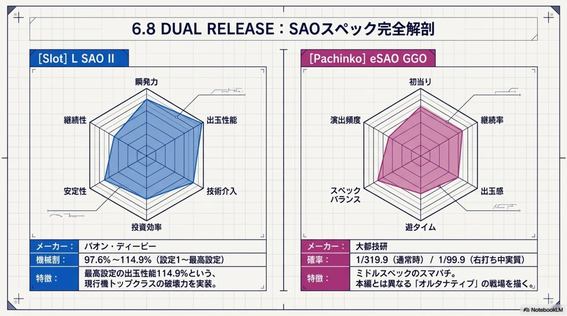 6月8日に注目機が総進撃！2026年6月導入のパチンコ・パチスロ最新機種
