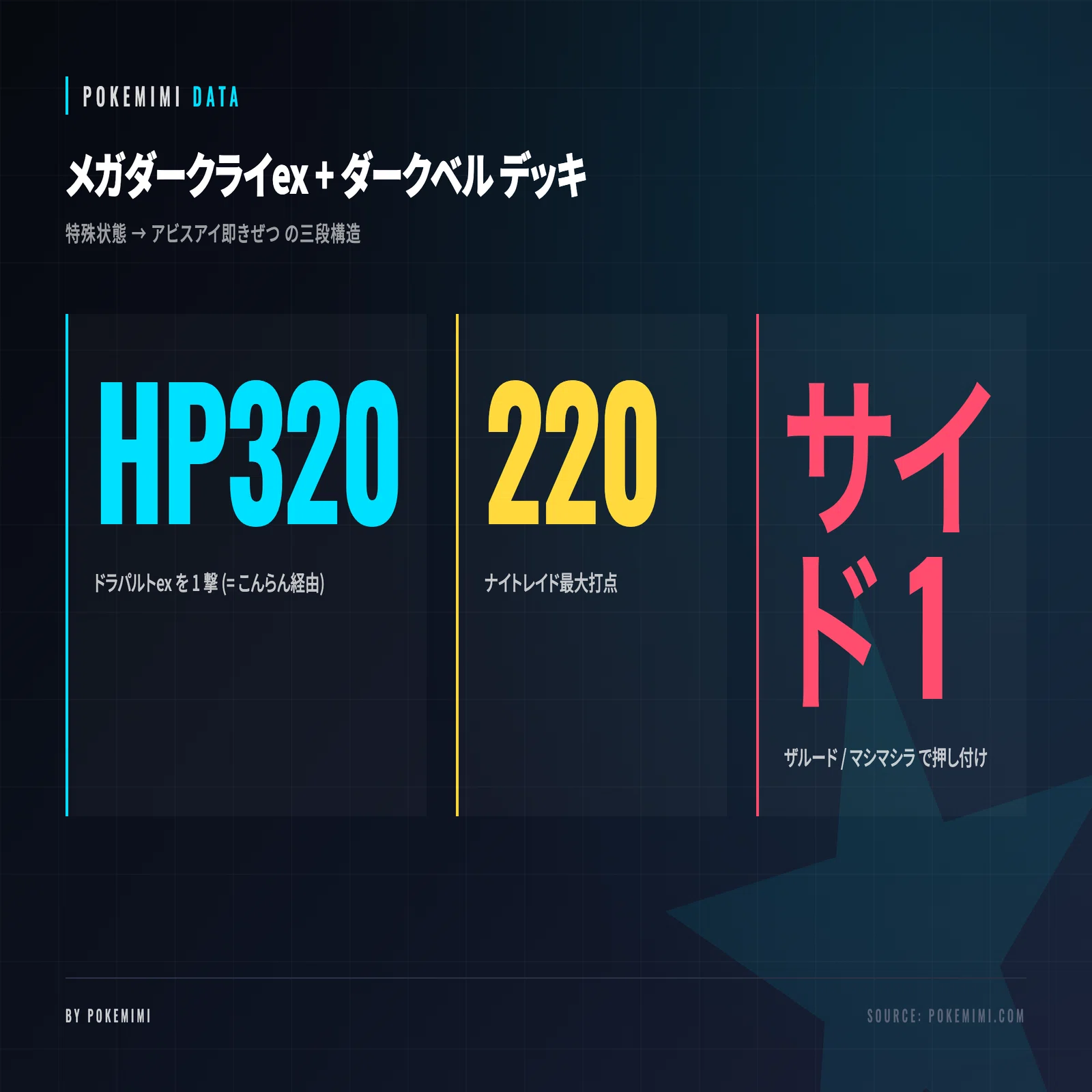 新環境デッキ提案】メガダークライex + ダークベル|アビスアイ環境で
