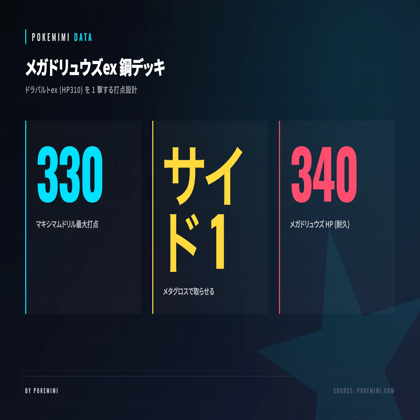 新環境デッキ提案】メガドリュウズex|マキシマムドリル 330 で