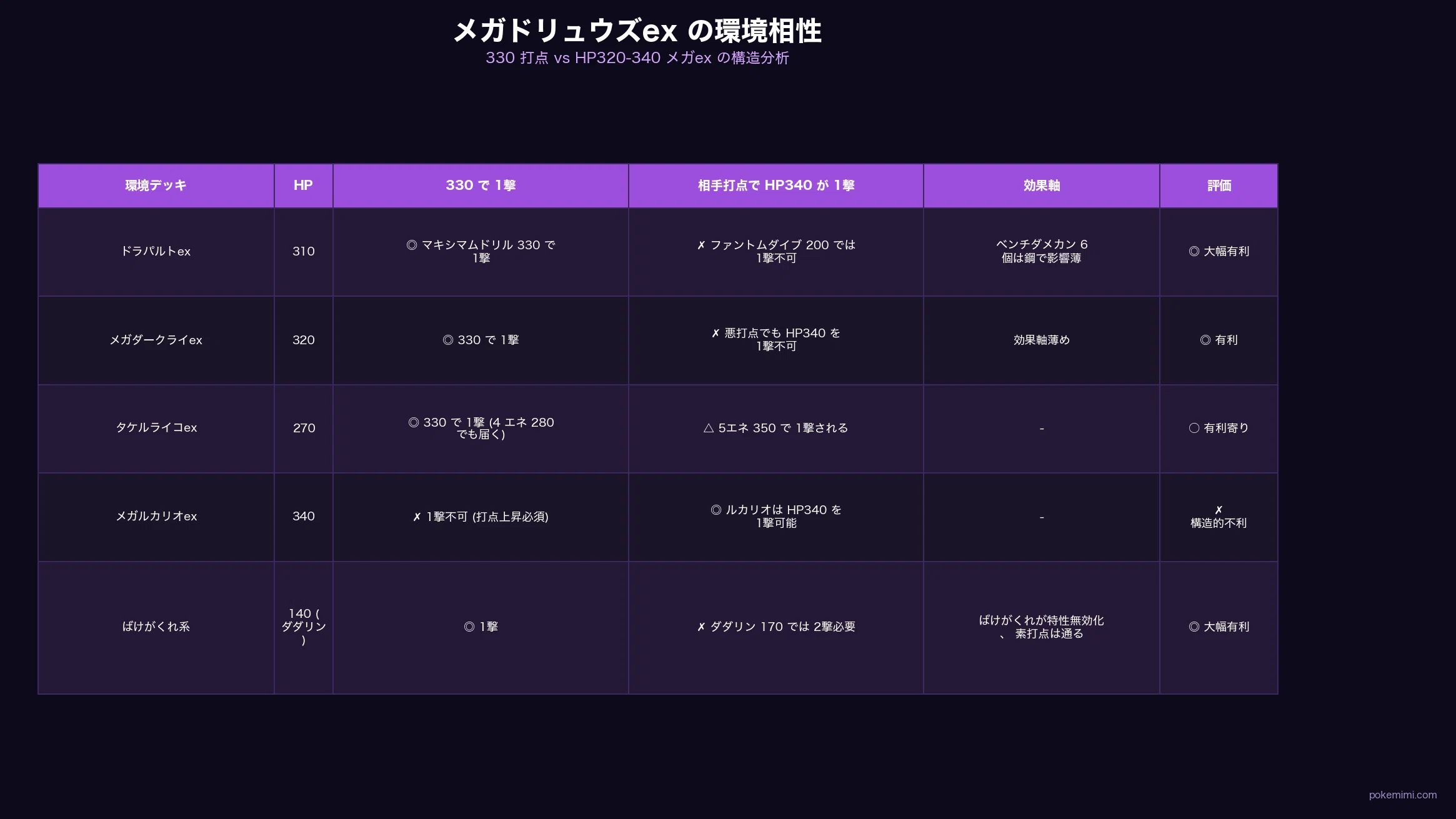 新環境デッキ提案】メガドリュウズex|マキシマムドリル 330 で