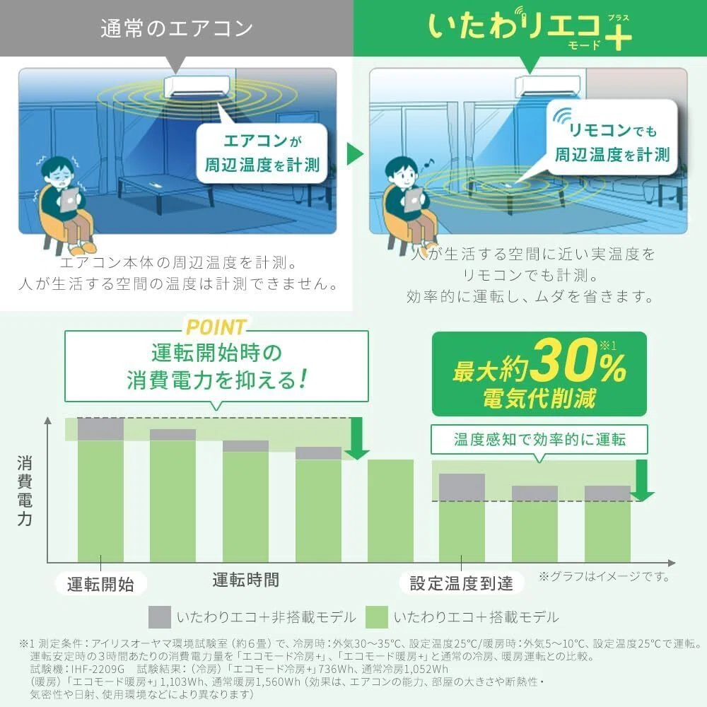 工事込みで6万円台なら買いなのか。アイリスオーヤマ6畳エアコンを選ぶ