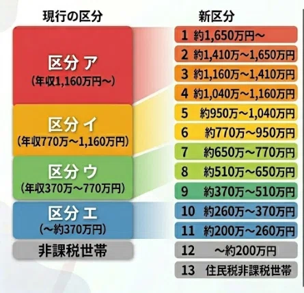 2026年8月スタート】高額療養費制度はこう変わる｜WinWin