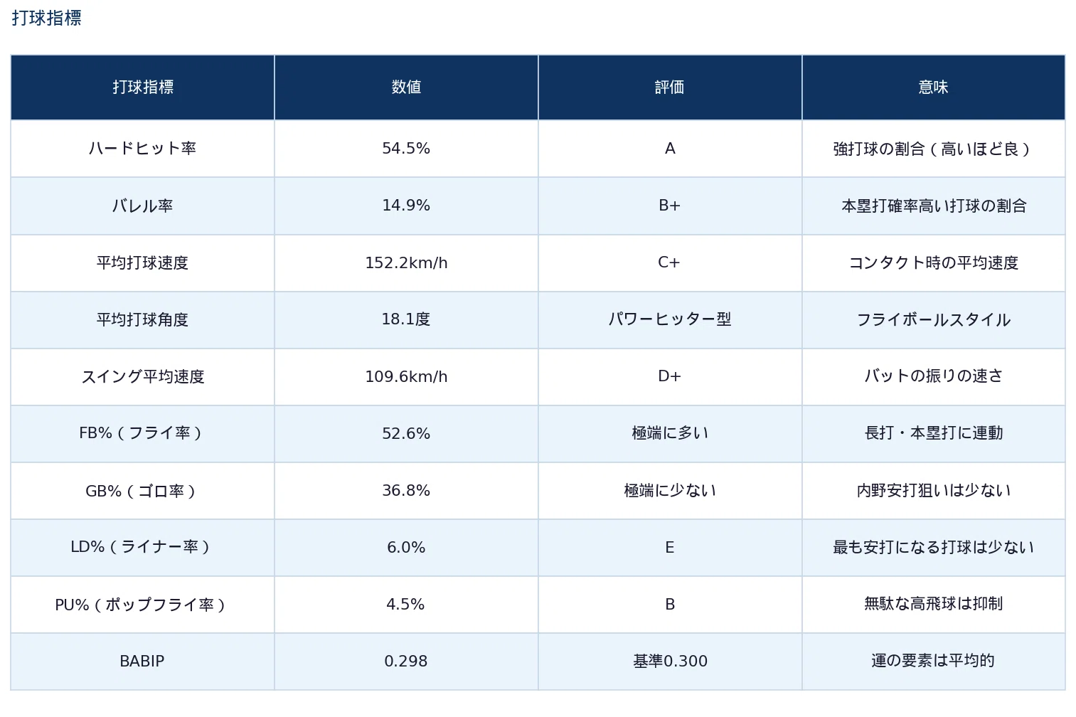 現在ホームラン王独走中栗原選手実使用バット 連載・栗原陵矢】カッコ