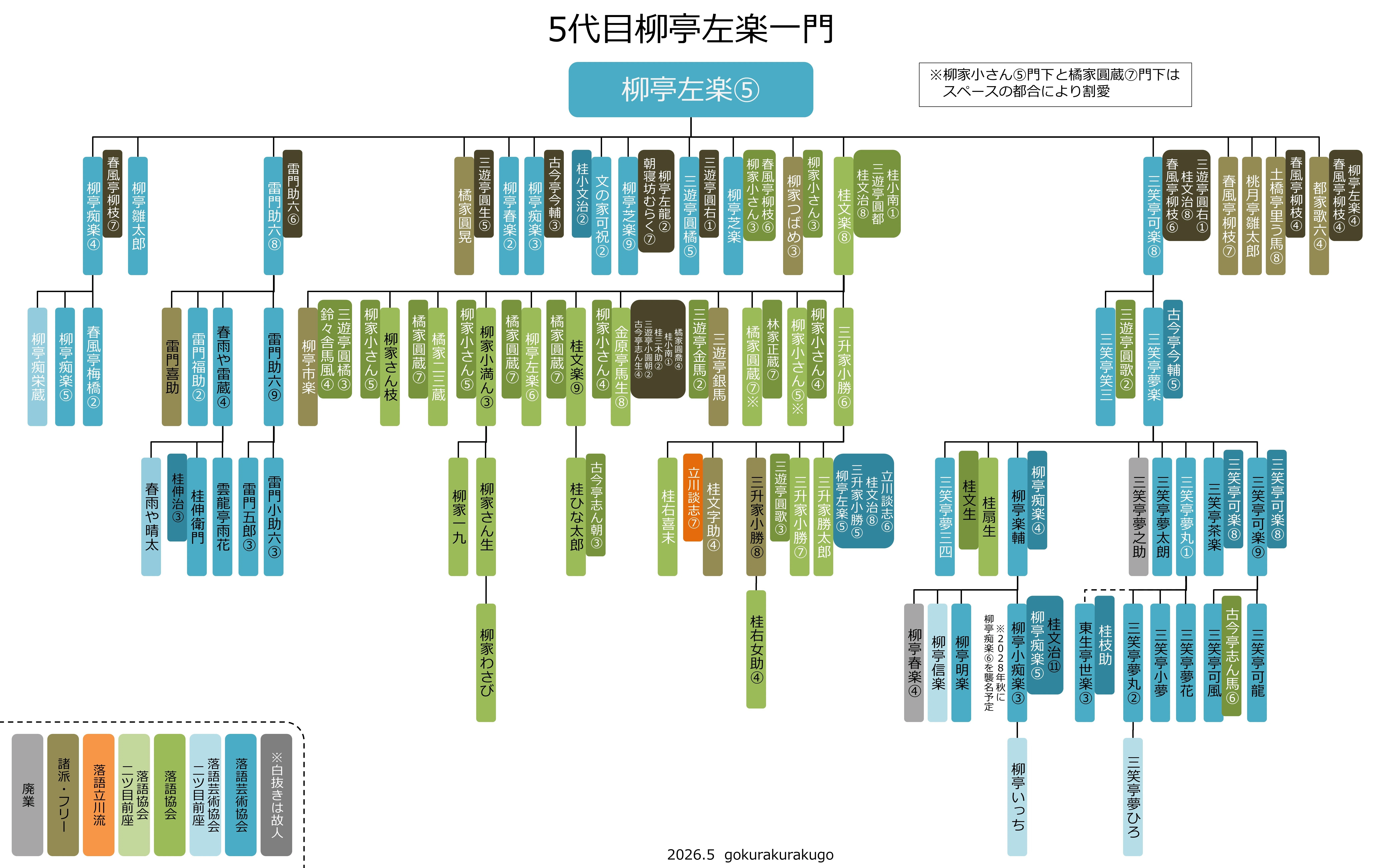 柳亭左楽一門の系図～2026｜ごくらくらくご