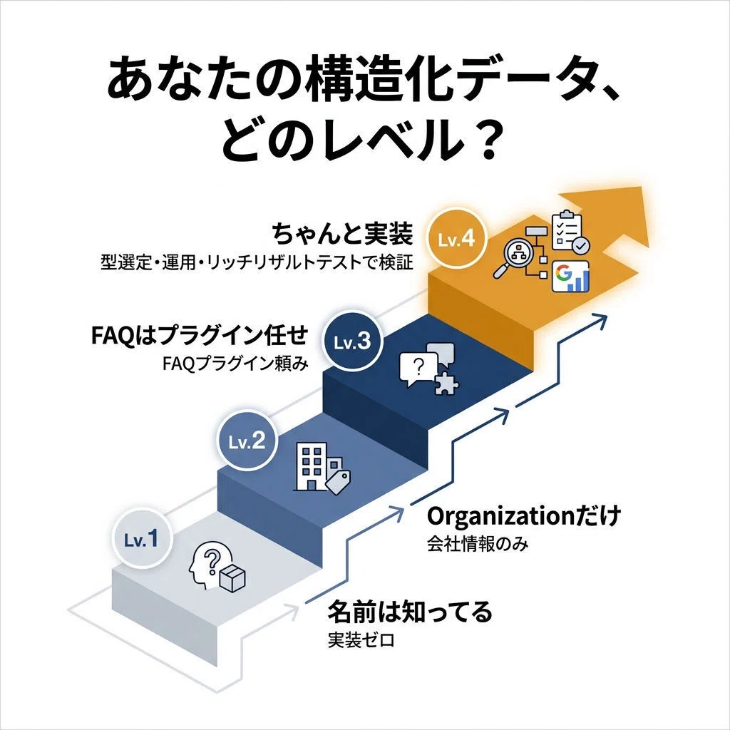 構造化データ、知ってる風になってませんか？｜土居通成＠DoAI SEO Lab