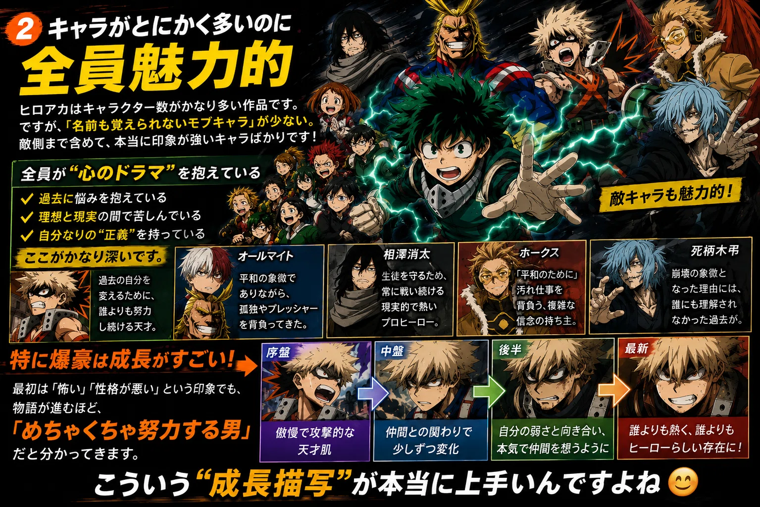 僕のヒーローアカデミア』がここまで人気な理由｜蓮