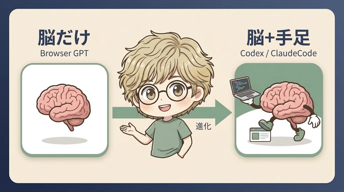 ChatGPTは脳だけ、Codexは手足。AIに丸投げする発想の差｜タマキ