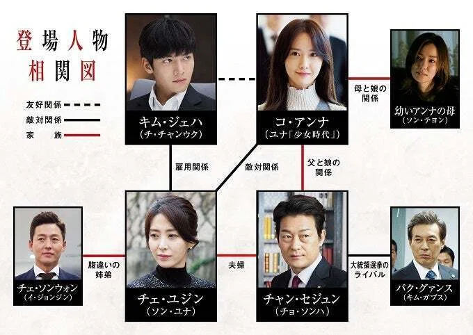 韓流ドラマ THE K2〜君だけを守りたい〜 のあらすじ｜N