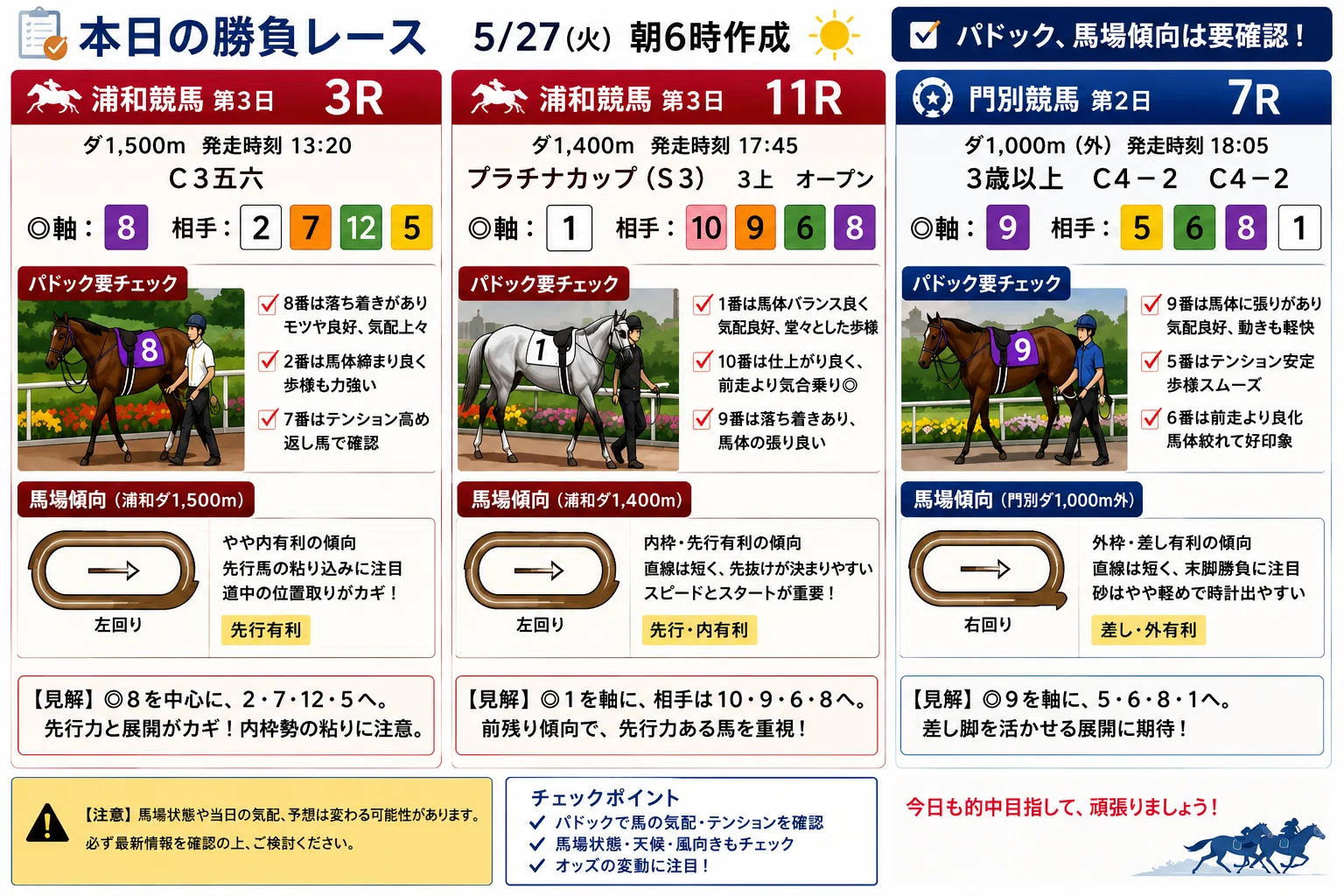 ?【5/27(㊌)6時速報】無料?人気オッズとAI比較で決める⭐第2回 浦和 