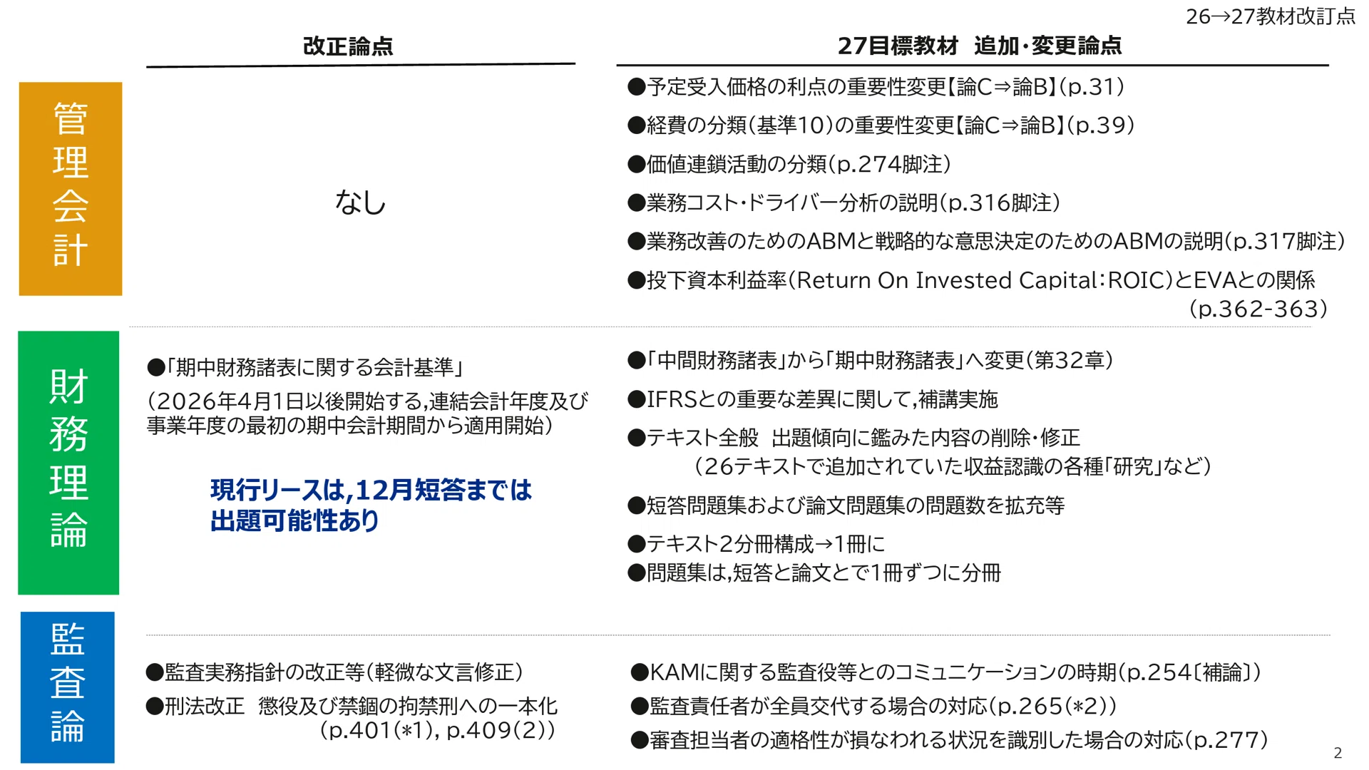 TAC 公認会計士 27目標 教材 145 26→27教材改訂点📌｜TAC公認会計士講座講師 平林黎