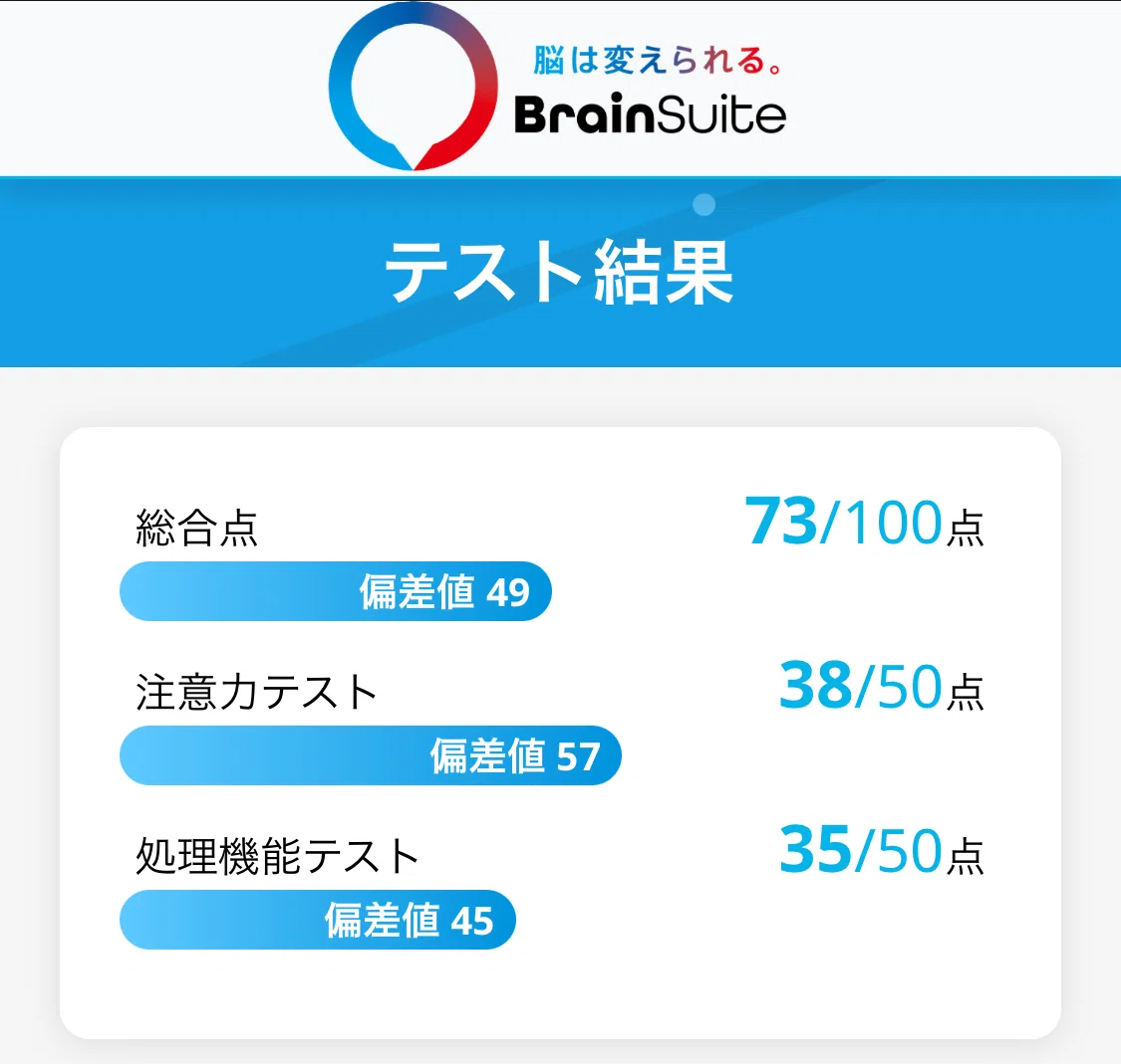 Day98|運動で頭は良くなるのか？チョコザップ【実験ブログ】｜あまえび