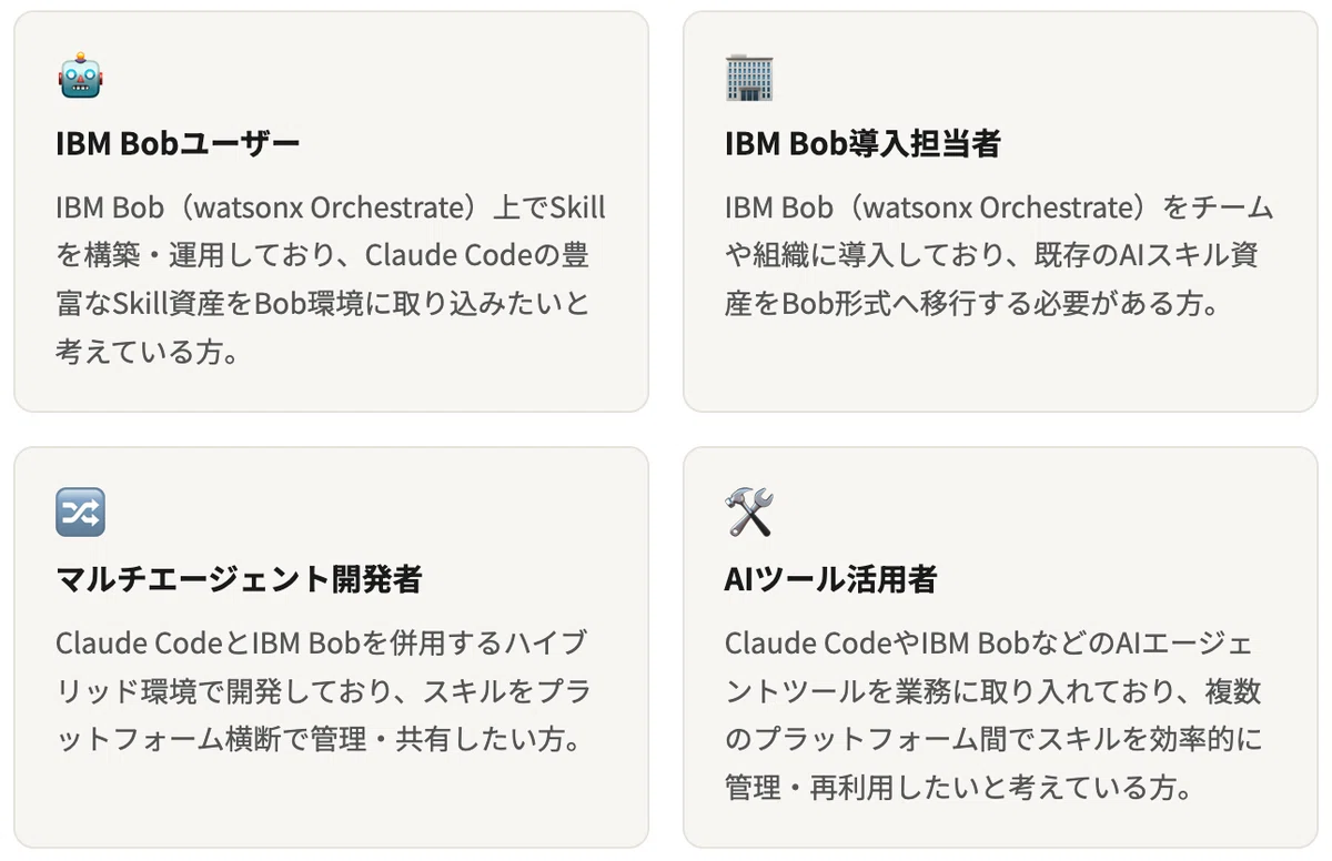 【IBM Bob実践】 Claude Code Skills を IBM Bob Skills に移植する — 既存資産をそのまま活用する実践 ...