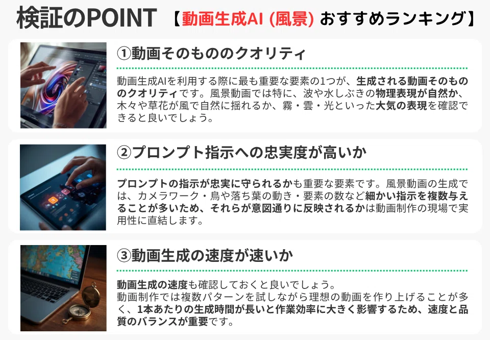 検証のPOINT 【動画生成AI(風景)おすすめランキング】 ① 動画そのもののクオリティ 動画生成AIを利用する際に最も重要な要素の1つが、生成される動画そのもののクオリティです。風景動画では特に、波や水しぶきの物理表現が自然か、木々や草花が風で自然に揺れるか、霧・雲・光といった大気の表現を確認できると良いでしょう。 ② プロンプト指示への忠実度が高いか プロンプトの指示が忠実に守られるかも重要な要素です。風景動画の生成では、カメラワーク・鳥や落ち葉の動き・要素の数など細かい指示を複数与えることが多いため、それらが意図通りに反映されるかは動画制作の現場で実用性に直結します。 ③ 動画生成の速度が速いか 動画生成の速度も確認しておくと良いでしょう。動画制作では複数パターンを試しながら理想の動画を作り上げることが多く、1本あたりの生成時間が長いと作業効率に大きく影響するため、速度と品質のバランスが重要です。